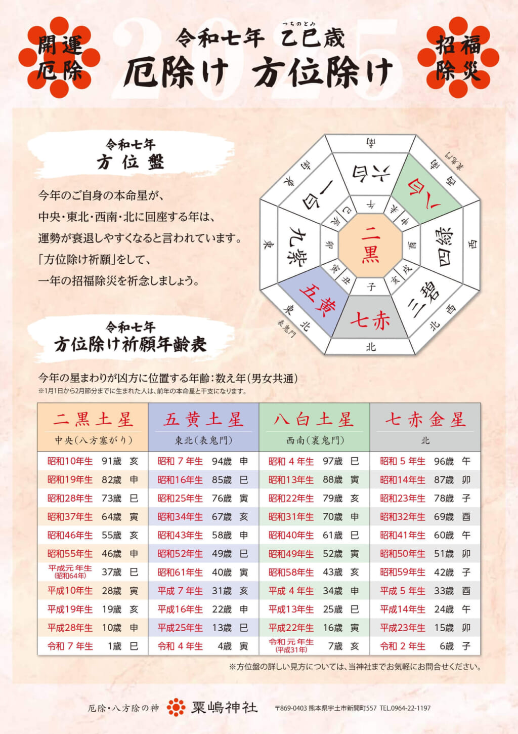 令和七年 方位除け